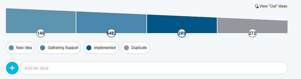 Status of an idea in 3DEXPERIENCE